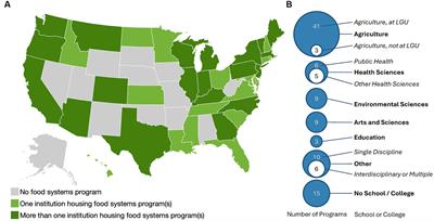 A call for collaboration among food systems programs in higher education to train the future workforce